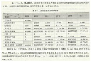 經濟可行性分析 投資回收期與貼現率的權衡——基于項目經理老鄭的評估報告
