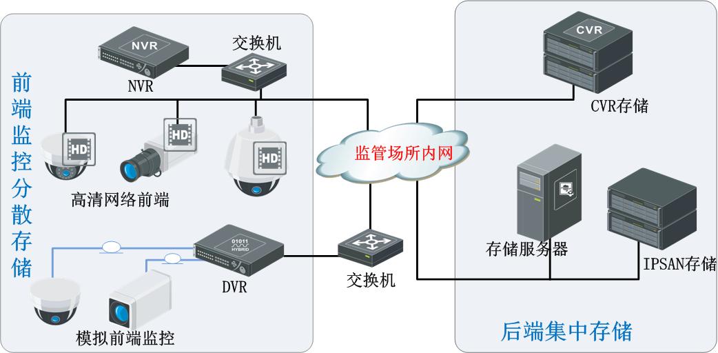 智慧型監管警務實戰系統整體解決方案 信息系統集成服務助力公共安全高效升級